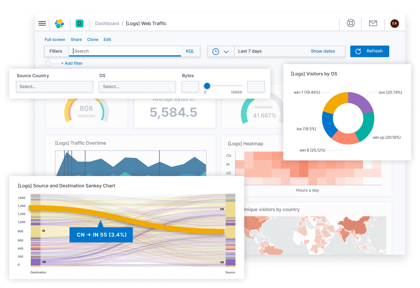 Comparte información de forma segura Onboarding